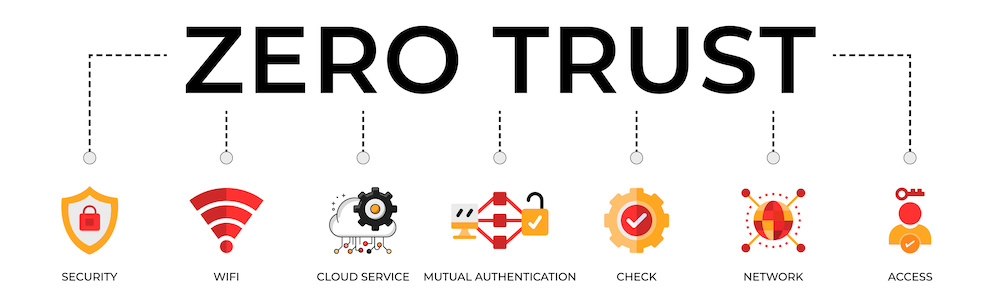 diagram that shows endpoints of zero trust security architecture.